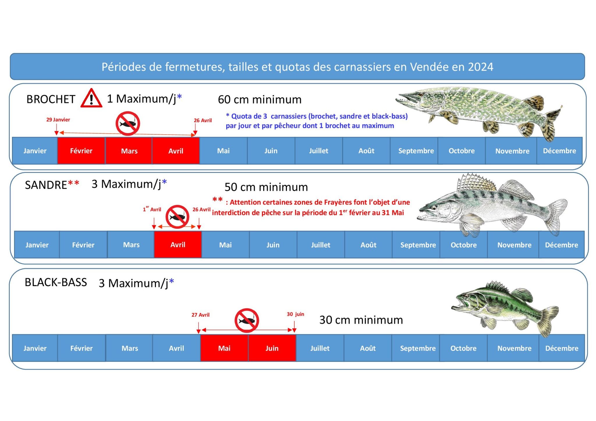 27 Avril 2024 ouverture de la pêche du brochet et du sandre